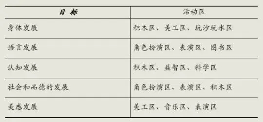 幼兒園功能室 幼兒園功能室